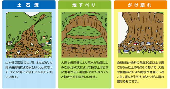 土砂災害の種類